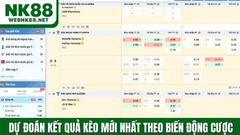Dự đoán kết quả kèo mới nhất theo biến động cược